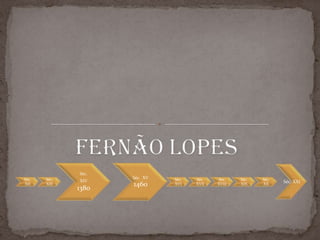 Fernão Lopes<br />