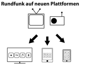Rundfunk auf neuen Plattformen
 