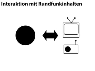 Interaktion mit Rundfunkinhalten
 