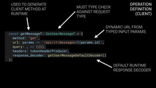 OPERATION 
DEFINITION 
(CLIENT)
DYNAMIC URL FROM
TYPED INPUT PARAMS
MUST TYPE CHECK
AGAINST REQUEST
TYPE
  const getMessageT: GetUserMessageT = {
    method: "get",
    url: params => `/api/v1/messages/${params.id}`,
    query: _ => ({}),
    headers: tokenHeaderProducer,
    response_decoder: getUserMessageDefaultDecoder()
  };
DEFAULT RUNTIME
RESPONSE DECODER
USED TO GENERATE
CLIENT METHOD AT
RUNTIME
 