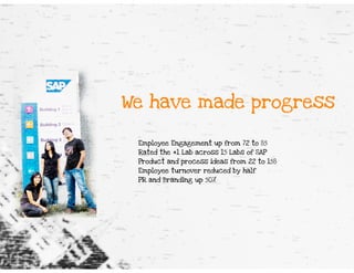 V. R. Ferose - Managing Director, SAP Labs India- Best Workplaces Conference, August 2012