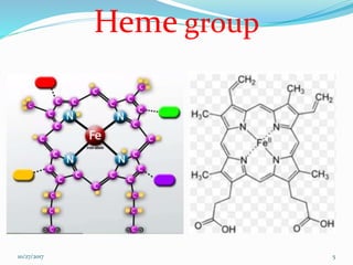 Heme group
510/27/2017
 