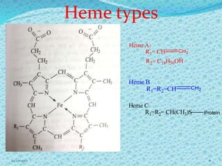 Heme types
Heme A:
R1= CH CH2
R2= C18H30OH
Heme B
R1=R2=CH CH2
Heme C
R1=R2= CH(CH3)S Protein
610/27/2017
 