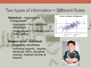 Two types of information = Different Rules
Statistical – Aggregate &
Disaggregate
• Aggregate = Not “personally”
identifiable
• Disaggregate = Children/youth in
child welfare
Student Level - Individual
• Personally identifiable
• Individual records - reports,
transcript, IEPs, discipline
records, medical records &
beyond
 