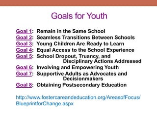 Goals for Youth
Goal 1: Remain in the Same School
Goal 2: Seamless Transitions Between Schools
Goal 3: Young Children Are Ready to Learn
Goal 4: Equal Access to the School Experience
Goal 5: School Dropout, Truancy, and
Disciplinary Actions Addressed
Goal 6: Involving and Empowering Youth
Goal 7: Supportive Adults as Advocates and
Decisionmakers
Goal 8: Obtaining Postsecondary Education
http://www.fostercareandeducation.org/AreasofFocus/
BlueprintforChange.aspx
 