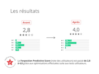 Les résultats
Avant Après
Le Ferpection Predictive Score (note des utilisateurs) est passé de 2,8
à 4,0 grâce aux optimisations eﬀectuées suite aux tests utilisateurs.
 