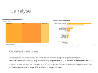 L’analyse
L’étude des données du test :
•  Les catégories pour lesquelles les testeurs ont remonté le plus de problèmes sont
performance (fonctionnel), bug (fonctionnel), ergonomie (UX) et niveau d’informations (UX).
•  Les lieux qui font l’objet du plus grand nombre de problèmes et de la criticité la plus forte sont
la Création d’image, la Page éditoriale et la Page d’accueil.
 