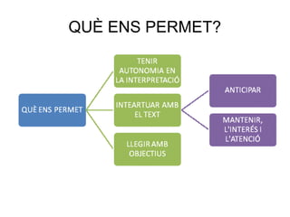 QUÈ ENS PERMET?
 