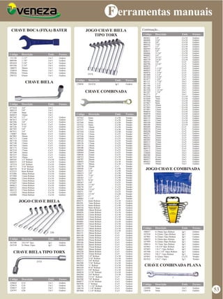 F erramentas manuais
CHAVE BOCA (FIXA) BATER
131130
009598
093424
093394
100072
320854
299626
298352
1.1/2"
1.7/8"
2.5/8"
2.3/4"
30mm
50mm
55mm
65mm
Un/1
Un/1
Un/1
Un/1
Un/1
Un/1
Un/1
Un/1
Gedore
Gedore
Gedore
Gedore
Gedore
Gedore
Gedore
Gedore
Código Descrição Emb. Fornec.
060461
060488
060518
060542
060577
060593
060631
060666
060682
060712
060739
060763
060798
060852
060895
060925
060976
061000
061034
061077
061115
061131
061190
061166
061220
061247
061271
057630
057649
057940
057967
057975
057983
057991
060054
060070
060100
060119
060135
060160
060186
060208
060224
060240
060267
060275
060283
060305
060313
060321
060356
060372
324612
324604
060380
060445
060437
060453
114502
1/4"
5/16"
3/8"
7/16"
1/2"
9/16"
5/8"
11/16"
3/4"
25/32"
13/16"
7/8"
15/16"
1"
1.1/16"
1.1/8"
1.3/16"
1.1/4"
1.5/16"
1.3/8"
1.7/16"
1.1/2"
1.3/4"
1.5/8"
1.13/16"
1.7/8"
2"
6mm
7mm
8mm
9mm
10mm
11mm
12mm
13mm
14mm
15mm
16mm
17mm
18mm
19mm
20mm
21mm
22mm
23mm
24mm
25mm
26mm
27mm
28mm
30mm
32mm
33mm
34mm
36mm
41mm
46mm
50mm
70mm
Cx/10
Cx/10
Cx/10
Cx/10
Cx/10
Cx/10
Cx/10
Cx/10
Cx/10
Cx/10
Cx/10
Cx/5
Cx/5
Cx/5
Cx/5
Cx/5
Cx/5
Cx/5
Cx/5
Un/1
Un/1
Un/1
Un/1
Un/1
Un/1
Un/1
Un/1
Cx/10
Cx/10
Cx/10
Cx/10
Cx/10
Cx/10
Cx/10
Cx/10
Cx/10
Cx/10
Cx/10
Cx/10
Cx/10
Cx/10
Cx/5
Cx/5
Cx/5
Cx/5
Cx/5
Cx/5
Cx/5
Cx/5
Cx/5
Cx/5
Cx/5
Un/1
Un/1
Un/1
Un/1
Un/1
Un/1
Un/1
Gedore
Gedore
Gedore
Gedore
Gedore
Gedore
Gedore
Gedore
Gedore
Gedore
Gedore
Gedore
Gedore
Gedore
Gedore
Gedore
Gedore
Gedore
Gedore
Gedore
Gedore
Gedore
Gedore
Gedore
Gedore
Gedore
Gedore
Gedore
Gedore
Gedore
Gedore
Gedore
Gedore
Gedore
Gedore
Gedore
Gedore
Gedore
Gedore
Gedore
Gedore
Gedore
Gedore
Gedore
Gedore
Gedore
Gedore
Gedore
Gedore
Gedore
Gedore
Gedore
Gedore
Gedore
Gedore
Gedore
Gedore
Gedore
Gedore
Código Descrição Emb. Fornec.
CHAVE BIELA
077410
068519
072508
069019
067342
067415
067296
067369
067326
067393
067431
130087
067083
067113
067130
067148
067164
067172
067210
067199
067237
067253
069345
069523
107514
067717
068578
075523
072206
071994
028886
070823
075027
069612
069221
069132
152323
068900
3/4"
5/8"
9mm
18mm
1/2"
11/16"
3/8"
9/16"
7/16"
5/8"
3/4"
8mm
10mm
11mm
12mm
13mm
14mm
15mm
17mm
16mm
18mm
19mm
1/2" Robust
3/4" Robust
5/8" Robust
7/16" Robust
9/16" Robust
8mm Robust
10mm Robust
11mm Robust
12mm Robust
13mm Robust
14mm Robust
15mm Robust
16mm Robust
17mm Robust
18mm Robust
19mm Robust
Código Descrição Emb. Fornec.
Un/1
Un/1
Un/1
Un/1
Cx/5
Cx/5
Cx/5
Cx/5
Cx/5
Cx/5
Cx/5
Cx/5
Cx/5
Cx/5
Cx/5
Cx/5
Cx/5
Cx/5
Cx/5
Cx/5
Cx/5
Cx/5
Cx/10
Cx/10
Cx/10
Cx/10
Cx/10
Cx/10
Cx/10
Cx/10
Cx/10
Cx/10
Cx/10
Cx/10
Cx/10
Cx/10
Cx/10
Cx/10
-
Gedore
Gedore
Gedore
Gedore
Gedore
Gedore
Gedore
Gedore
Gedore
Gedore
Gedore
Gedore
Gedore
Gedore
Gedore
Gedore
Gedore
Gedore
Gedore
Gedore
Gedore
Gedore
Gedore
Gedore
Gedore
Gedore
Gedore
Gedore
Gedore
Gedore
Gedore
Gedore
Gedore
Gedore
CHAVE BIELA TIPO TORX
329843
329819
329827
329797
E14
E18
E24
E20
Un/1
Un/1
Un/1
Un/1
Gedore
Gedore
Gedore
Gedore
Código Descrição Emb. Fornec.
JOGO CHAVE BIELA
263346
263338
3/8-3/4" 7pcs
8-19mm 12pcs
Jg/1
Jg/1
Gedore
Gedore
Código Descrição Emb. Fornec.
25B
25TX
25TX
JOGO CHAVE BIELA
TIPO TORX
128856 E6-E24 Jg/1 Gedore
Código Descrição Emb. Fornec.
CHAVE COMBINADA
107565
107557
107549
107522
107379
107352
107344
107336
107328
109240
109142
109126
109118
109100
108960
108944
108936
108723
108707
108693
108677
108570
108456
108421
108413
108391
108383
108375
108367
108359
108278
108260
108251
108243
108227
108065
084271
084301
084310
084336
084000
084026
084034
084050
084069
084085
084093
084107
084115
084123
084131
084140
084158
108928
084166
084182
084190
108685
084220
084239
083992
084247
084212
084280
083984
084328
084255
084018
084204
084042
084298
084077
083950
108170
108154
083968
6mm
7mm
8mm
9mm
10mm
11mm
12mm
13mm
14mm
15mm
16mm
17mm
18mm
19mm
20mm
21mm
22mm
24mm
26mm
27mm
30mm
32mm
1/4"
5/16"
3/8"
7/16"
1/2"
9/16"
5/8"
11/16"
3/4"
13/16"
7/8"
15/16"
1"
1.1/4"
6mm Robust
7mm Robust
8mm Robust
9mm Robust
10mm Robust
11mm Robust
12mm Robust
13mm Robust
14mm Robust
15mm Robust
16mm Robust
17mm Robust
18mm Robust
19mm Robust
20mm Robust
21mm Robust
22mm Robust
23mm Robust
24mm Robust
26mm Robust
27mm Robust
28mm Robust
30mm Robust
32mm Robust
1/4" Robust
5/16" Robust
3/8" Robust
7/16" Robust
½” Robust
9/16" Robust
5/8" Robust
11/16" Robust
3/4" Robust
13/16" Robust
7/8" Robust
15/16" Robust
1" Robust
1.1/16" Robust
1.1/8" Robust
1.1/4" Robust
Cx/50
Cx/50
Cx/50
Cx/50
Cx/50
Cx/50
Cx/50
Cx/25
Cx/25
Cx/25
Cx/25
Cx/25
Cx/25
Cx/25
Cx/25
Cx/25
Cx/25
Cx/10
Cx/10
Cx/10
Cx/10
Cx/5
Cx/50
Cx/50
Cx/50
Cx/50
Cx/50
Cx/50
Cx/25
Cx/25
Cx/25
Cx/25
Cx/25
Cx/20
Cx/5
Cx/5
Cx/10
Cx/10
Cx/50
Cx/10
Cx/10
Cx/10
Cx/10
Cx/10
Cx/10
Cx/10
Cx/10
Cx/10
Cx/10
Cx/10
Cx/5
Cx/5
Cx/5
Cx/5
Cx/5
Cx/5
Cx/5
Cx/5
Cx/5
Cx/5
Cx/10
Cx/10
Cx/10
Cx/10
Cx/10
Cx/10
Cx/10
Cx/10
Cx/10
Cx/5
Cx/5
Cx/5
Cx/5
Cx/5
Cx/5
Cx/5
Vonder
Vonder
Vonder
Vonder
Vonder
Vonder
Vonder
Vonder
Vonder
Vonder
Vonder
Vonder
Vonder
Vonder
Vonder
Vonder
Vonder
Vonder
Vonder
Vonder
Vonder
Vonder
Vonder
Vonder
Vonder
Vonder
Vonder
Vonder
Vonder
Vonder
Vonder
Vonder
Vonder
Vonder
Vonder
Vonder
Gedore
Gedore
Gedore
Gedore
Gedore
Gedore
Gedore
Gedore
Gedore
Gedore
Gedore
Gedore
Gedore
Gedore
Gedore
Gedore
Gedore
Gedore
Gedore
Gedore
Gedore
Gedore
Gedore
Gedore
Gedore
Gedore
Gedore
Gedore
Gedore
Gedore
Gedore
Gedore
Gedore
Gedore
Gedore
Gedore
Gedore
Gedore
Gedore
Gedore
Código Descrição Emb. Fornec.
Continuação...
CHAVE COMBINADA PLANA
126900
126918
3mm
5mm
Un/1
Un/1
Gedore
Gedore
Código Descrição Emb. Fornec.
JOGO CHAVE COMBINADA
108057
107930
107905
108022
107999
108014
107883
107603
107590
107832
107891
301922
6-19mm 5pcs Robust
6-22mm 12pcs Robust
6-32mm 15pcs Robust
8-19mm 6pcs Robust
8-22mm 10pcs Robust
9-17mm 7pcs Robust
1/4-3/4" 9pcs Robust
1/4-1" 13pcs Robust
1/4-1.1/4" 16pcs Robust
3/8-1" 11pcs Robust
6-22mm 10pcs
1/4-1" 13pcs
Jg/1
Jg/1
Jg/1
Jg/1
Jg/1
Jg/1
Jg/1
Jg/1
Jg/1
Jg/1
Cx/25
Jg/1
Gedore
Gedore
Gedore
Gedore
Gedore
Gedore
Gedore
Gedore
Gedore
Gedore
Vonder
Vonder
Código Descrição Emb. Fornec.
7
53
 