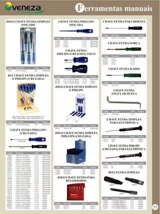 F erramentas manuais
KIT CHAVE FENDA SIMPLES
E PHILIPS (CRUZADA)
009385 3.5x75-5x40 45peças Un/1 Moretzsohn
Código Descrição Emb. Fornec.
CHAVE FENDA PHILLIPS
(CRUZADA)
104868
104850
322083
322091
104892
075604
104833
104825
104655
322105
322113
322121
104469
075710
104426
322130
322148
075760
104396
104337
104230
111791
068756
068870
068918
240800
069035
068993
116106
1/8x3" (3,17x76mm)
1/8x4" (3,17x101mm)
1/8x6" (3,17x152mm)
1/8x10" (3,17x254mm)
3/16x1.1/2"(4,76x38m
3/16x3" (4,76x76mm)
3/16x4" (4,76x101mm)
3/16x5" (4,76x127mm)
3/16x6" (4,76x152mm)
3/16x8" (4,76x203mm)
3/16x10"(4,76x254mm)
3/16x12"(4,76x304mm)
1/4x4" (6,35x101mm)
1/4x5" (6,35x127mm)
1/4x6" (6,35x152mm)
1/4x10" (6,35x254mm)
1/4x14" (6,35x355mm)
5/16x6" (7,93x152mm)
5/16x8"(8x203mm)
3/8x6" (9,52x152mm)
3/8x8" (9,52x203mm)
1/8x2.3/8" (3x60mm)
3/16x3" (4,76x76mm)
3/16x4" (4,76x101mm)
1/4x6" (6,35x152mm)
5/16x6" (7,93x152mm)
5/16x8" (7,93x203mm)
25/64X6 (10x150mm)
3/8x8" (9,52x203mm)
Cx/12
Cx/12
Cx/12
Cx/12
Cx/12
Cx/12
Cx/12
Cx/12
Cx/12
Cx/12
Cx/12
Cx/12
Cx/12
Cx/12
Cx/12
Cx/12
Cx/6
Cx/6
Cx/6
Cx/12
Cx/6
Cx/10
Cx/10
Cx/10
Cx/10
Cx/10
Cx/10
Cx/10
Cx/10
Moretzsohn
Moretzsohn
Moretzsohn
Moretzsohn
Moretzsohn
Moretzsohn
Moretzsohn
Moretzsohn
Moretzsohn
Moretzsohn
Moretzsohn
Moretzsohn
Moretzsohn
Moretzsohn
Moretzsohn
Moretzsohn
Moretzsohn
Moretzsohn
Moretzsohn
Moretzsohn
Moretzsohn
Gedore
Gedore
Gedore
Gedore
Gedore
Gedore
Gedore
Gedore
Código Descrição Emb. Fornec.
Gedore
CHAVE FENDA PHILLIPS
ISOLADA
323640
323659
323667
323675
1/8x2"
3/16x3"
1/4x4"
5/16x6"
Cx/12
Cx/12
Cx/12
Cx/6
Moretzsohn
Moretzsohn
Moretzsohn
Moretzsohn
Código Descrição Emb. Fornec.
CHAVE FENDA
PHILIPS (CRUZADA) TOCO
104876
047988
047597
1/4x1.1/2"(6,35x38mm)
1/4x1.1/2"(6,35x38mm)
3/16x1.1/2(4,76x38mm)
Cx/12
Cx/10
Cx/10
Moretzsohn
Gedore
Gedore
Código Descrição Emb. Fornec.
JOGO CHAVE FENDA SIMPLES
PHILLIPS (CRUZADA)
JOGO CHAVE FENDA PARA
RELOJOEIROS
127639
137006
326046
150S-160S1
150-160S
150-160S2
Jg/1
Jg/1
Jg/1
Gedore
Gedore
Gedore
Código Descrição Emb. Fornec.
060968
060941
S555z-6
S555z-7
Jg/1
Jg/1
Starrett
Starrett
Código Descrição Emb. Fornec.
160S
CHAVE FENDA PHILIPS
(CRUZADA) PARA ELETRÔNICA
CHAVE FENDA SIMPLES
PARA ELETRÔNICA
126780
126756
0
00
Un/1
Un/1
Gedore
Gedore
Código Descrição Emb. Fornec.
126713
126730
1mm
2mm
Un/1
Un/1
Gedore
Gedore
Código Descrição Emb. Fornec.
CHAVE FENDA
ANGULAR DUPLA
CHAVE FENDA FORÇA
100153 150x10mm Cx/10
Código Descrição Emb. Fornec.
033014
032875
032999
032859
1/4x5"
5/16x6"
3/8x7"
1/2x8"
Cx/10
Cx/10
Cx/10
Cx/10
Código Descrição Emb. Fornec.
CHAVE FENDA RÁDIO
151815 1/8x2.3/8" Cx/10
Código Descrição Emb. Fornec.
CHAVE FENDA PARA BORNES
1/8x8" (3,175x203mm) Cx/10 Gedore
Código Descrição Emb. Fornec.
326054
JOGO CHAVE FENDA SIMPLES
ISOLADO
Código Descrição Emb. Fornec.
258210 3/16A3" Elétrica Jg/1 Moretzsohn
20pçs Fenda Simples / 05pçs Fenda Simples Toco
15pçs Fenda Philips / 05pçs Fenda Philips Toco
Moretzohn
Moretzsohn
Gedore
JOGO CHAVE FENDA SIMPLES
E PHILIPS
258202 1/8A1/4" 5P Un/1 Moretzsohn
Código Descrição Emb. Fornec.
171
165
BITS FENDA SIMPLES
230588
230596
114910
297364
252247
1/4"X6MM 680R25-6
1/4"X8MM 680R50-8
1/4"X9MM 680R50-9
5/16"X8MM 880R50-8
5/16"X12MM 880R50-12
Cx/5
Cx/5
Cx/5
Cx/5
Cx/5
Gedore
Gedore
Gedore
Gedore
Gedore
Código Descrição Emb. Fornec.
680R25 880R50
680R50
55
 