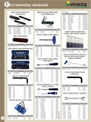 F erramentas manuais
CHAVE L TIPO TORX
150940
150959
150967
150975
150908
150916
128465
150924
058670
128449
128430
118150
128422
150932
151068
T6
T7
T8
T9
T10
T15
T20
T25
T27
T30
T40
T45
T50
T55
T60
Cx/5
Cx/5
Cx/5
Cx/5
Cx/5
Cx/5
Cx/5
Cx/5
Cx/5
Cx/5
Cx/5
Cx/5
Cx/5
Cx/5
Cx/5
Gedore
Gedore
Gedore
Gedore
Gedore
Gedore
Gedore
Gedore
Gedore
Gedore
Gedore
Gedore
Gedore
Gedore
Gedore
Código Descrição Emb. Fornec.
JOGO CHAVE L TIPO TORX
CHAVE SOQUETE C/ CABO
TIPO CANHÃO
111260
080187
111279
103560
098663
030350
111236
093300
111244
021113
021105
021075
221090
076309
076082
076104
076120
258288
076147
258261
076155
1/4x125mm
7/32x125mm
5/16x125mm
3x125mm
5x125mm
6x125mm
7x125mm
8x125mm
9x125mm
10x125mm
11x125mm
12x125mm
13x125mm
1/8x125/150
3/16x125/150
7/32x125mm
1/4"x125mm
1/4"x254mm
5/16x125mm
11/32"x150mm
3/8x125mm
Cx/5
Cx/5
Cx/5
Cx/5
Cx/5
Cx/5
Cx/5
Cx/5
Cx/5
Cx/5
Cx/5
Cx/5
Cx/5
Cx/6
Cx/6
Cx/6
Cx/6
Cx/6
Cx/6
Cx/6
Cx/6
Gedore
Gedore
Gedore
Gedore
Gedore
Gedore
Gedore
Gedore
Gedore
Gedore
Gedore
Gedore
Gedore
Moretzsohn
Moretzsohn
Moretzsohn
Moretzsohn
Moretzsohn
Moretzsohn
Moretzsohn
Moretzsohn
Código Descrição Emb. Fornec.
CHAVE SOQUETE LONGA E
IMANTADA COM CABO T
(TIPO CANHÃO)
076740 10mm Un/1 Gedore
Código Descrição Emb. Fornec.
33 Gedore
JOGO CHAVE TIPO TORX
COM ARMAÇÃO
CHAVE RETA TIPO TORX
CABO RETO
146420
255254
T6AT25 08
T9AT40 80
Jg/1
Jg/1
Gedore
Gedore
Código Descrição Emb. Fornec.
150983
150991
151009
151017
150851
150860
150878
150886
151025
150894
151033
151041
151050
T6
T7
T8
T9
T10
T15
T20
T25
T27
T30
T40
T45
T50
Cx/5
Cx/5
Cx/5
Cx/5
Cx/5
Cx/5
Cx/5
Cx/5
Cx/5
Cx/5
Cx/5
Cx/5
Cx/5
Gedore
Gedore
Gedore
Gedore
Gedore
Gedore
Gedore
Gedore
Gedore
Gedore
Gedore
Gedore
Gedore
Código Descrição Emb. Fornec.
43TX
163BTX
33TLM
CHAVE TORX CABO TIPO T
127000
126993
126896
126888
126870
126853
126845
126829
126810
126802
T9
T10
T15
T20
T25
T27
T30
T40
T45
T50
Un/1
Un/1
Un/1
Un/1
Un/1
Un/1
Un/1
Un/1
Un/1
Un/1
Gedore
Gedore
Gedore
Gedore
Gedore
Gedore
Gedore
Gedore
Gedore
Gedore
Código Descrição Emb. Fornec.
42TX
43TX SCL
43TX
Moretzsohn
BITS FENDA PHILLIPS
(CRUZADA)
147893
297305
297321
297348
297313
297330
252514
1/4X1" N1 690S25-1
1/4X1" N2 690S25-2
1/4X1" N3 690S25-3
1/4X1" N4 690S25-4
1/4X2" N2 690S50-2
1/4X2" N3 690S50-3
5/16X2" N2 890S50-2
Cx/5
Cx/5
Cx/5
Cx/5
Cx/5
Cx/5
Cx/5
Gedore
Gedore
Gedore
Gedore
Gedore
Gedore
Gedore
Código Descrição Emb. Fornec.
690S25
690S50
890S50
CHAVE POLIGONALABERTA
155187
155195
155209
155217
155225
155233
155241
153800
025950
026476
153834
155152
155160
155179
5/16x3/8"
3/8x7/16"
7/16x1/2"
1/2x9/16"
9/16x5/8"
5/8x3/4"
7/8x1"
8x10mm
10x11mm
11x13mm
12x14mm
14x17mm
17x19mm
22x24mm
Cx/5
Cx/5
Cx/5
Cx/5
Cx/5
Cx/5
Cx/5
Cx/5
Cx/5
Cx/5
Cx/5
Cx/5
Cx/5
Cx/5
Gedore
Gedore
Gedore
Gedore
Gedore
Gedore
Gedore
Gedore
Gedore
Gedore
Gedore
Gedore
Gedore
Gedore
Código Descrição Emb. Fornec.
CHAVE MULTIDENTADA
ESPECIAL
009016
028843
125040
112313
6mm
8mm
10mm
12mm
Cx/5
Cx/5
Cx/5
Cx/5
Gedore
Gedore
Gedore
Gedore
Código Descrição Emb. Fornec.
42X
BITS TIPO TORX
152480 T 25 1/4X1" Cx/10
Código Descrição Emb. Fornec.
JOGO BITS COM MARTELETE
153451
299375
1/4" K1900-613
5/16" K1900-813
Un/1
Un/1
Gedore
Gedore
Código Descrição Emb. Fornec.
613
813
076171
097675
258270
097799
098094
075949
076015
098175
075973
258237
075990
076031
076040
258245
258253
7/16"x125/150
9/16"x125/150mm
1/2”x125mm
3x125/150mm
4x125/150mm
6x125/150mm
9x125/150mm
12x125/150mm
5x125mm
7x125mm
8x125mm
10x125mm
11x125mm
13x150mm
14x150mm
Cx/6
Cx/6
Cx/6
Cx/6
Cx/6
Cx/6
Cx/6
Cx/6
Cx/6
Cx/6
Cx/6
Cx/6
Cx/6
Cx/6
Cx/6
Código Descrição Emb. Fornec.
Continuação...
JOGO CHAVE SOQUETE
COM CABO TIPO CANHÃO
307483
221287
1/8-9/16" 11PCS
3-14mm 12PCS
Jg/1
Jg/1
Gedore
Gedore
Código Descrição Emb. Fornec.
128716
243337
T7AT40 09
T6AT60 15
Jg/1
Jg/1
Gedore
Gedore
Código Descrição Emb. Fornec.
Moretzsohn
Moretzsohn
Moretzsohn
Moretzsohn
Moretzsohn
Moretzsohn
Moretzsohn
Moretzsohn
Moretzsohn
Moretzsohn
Moretzsohn
Moretzsohn
Moretzsohn
Moretzsohn
Moretzsohn
56
 