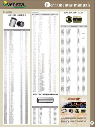 F erramentas manuais
SOQUETE ESTRIADO
Cx/5
Cx/5
Cx/5
Cx/5
Cx/5
Cx/5
Cx/5
Cx/5
Cx/5
Cx/5
Cx/5
Cx/5
Cx/5
Cx/5
Cx/5
Cx/5
Cx/5
Cx/5
Cx/5
Cx/5
Cx/5
Cx/5
Cx/5
Cx/5
Cx/5
Cx/5
Cx/5
Cx/5
Cx/5
Cx/5
Cx/5
Cx/5
Cx/5
Cx/5
Cx/5
Cx/5
Cx/5
Cx/5
Cx/5
Cx/5
Cx/5
Cx/5
Cx/5
Cx/5
Cx/5
Cx/5
Cx/5
Cx/5
Cx/5
Cx/5
Cx/5
Cx/5
Cx/5
Cx/5
Cx/5
Cx/5
Cx/5
Cx/5
Cx/5
Cx/5
Cx/5
Cx/5
Cx/5
Cx/5
Cx/5
Cx/5
Cx/5
Cx/5
Cx/5
Cx/5
Cx/5
Cx/5
Cx/5
Cx/5
Cx/5
Cx/5
Cx/5
Cx/5
Cx/5
Cx/5
Cx/5
Cx/5
Cx/5
Cx/5
Cx/5
Cx/5
Cx/5
Cx/5
Cx/5
Cx/5
Cx/3
Cx/3
1/4" 4mm
1/4" 4.5mm
1/4" 5mm
1/4" 5.5mm
1/4" 6mm
1/4" 7mm
1/4" 8mm
1/4" 9mm
1/4" 10mm
1/4" 11mm
1/4" 12mm
1/4" 13mm
1/4" 14mm
1/4" 3/16"
1/4" 7/32"
1/4" 1/4"
1/4" 9/32"
1/4" 5/16"
1/4" 11/32"
1/4" 3/8"
1/4" 7/16"
1/4" 1/2"
1/4" 9/16"
3/8" 12mm
3/8" 15mm
3/8" 16mm
3/8" 17mm
3/8" 18mm
3/8" 19mm
3/8" 20mm
3/8" 21mm
3/8" 22mm
3/8" 19/32"
3/8" 5/8"
3/8" 11/16"
3/8" 3/4"
3/8" 25/32"
3/8" 13/16"
3/8" 7/8"
1/2" 10mm
1/2" 11mm
1/2" 12mm
1/2” 13mm
1/2" 14mm
½" 15mm
1/2" 16mm
1/2" 17mm
1/2" 18mm
1/2" 19mm
1/2" 20mm
1/2" 21mm
1/2" 22mm
1/2" 23mm
1/2" 24mm
1/2" 25mm
1/2" 26mm
1/2" 27mm
1/2" 28mm
1/2" 30mm
1/2" 32mm
1/2" 3/8"
1/2" 7/16"
1/2" 1/2"
1/2" 9/16"
1/2" 19/32"
1/2" 5/8"
1/2" 11/16"
1/2" 11/16"
1/2" 3/4"
1/2" 25/32"
1/2" 13/16"
1/2" 13/16"
1/2" 7/8"
1/2" 15/16"
1/2" 29/32"
1/2" 1"
1/2" 1.1/16"
1/2" 1.1/8"
1/2" 1.3/16"
1/2" 1.1/4"
3/4" 3/4"
3/4" 7/8"
3/4" 15/16"
3/4" 1"
3/4" 1.1/16"
3/4" 1.1/8"
3/4" 1.1/4"
3/4" 1.5/16"
3/4" 1.3/8"
3/4" 1.7/16"
3/4" 1.1/2"
3/4" 1.5/8"
Gedore
Gedore
Gedore
Gedore
Gedore
Gedore
Gedore
Gedore
Gedore
Gedore
Gedore
Gedore
Gedore
Gedore
Gedore
Gedore
Gedore
Gedore
Gedore
Gedore
Gedore
Gedore
Gedore
Gedore
Gedore
Gedore
Gedore
Gedore
Gedore
Gedore
Gedore
Gedore
Gedore
Gedore
Gedore
Gedore
Gedore
Gedore
Gedore
Gedore
Gedore
Gedore
Gedore
Gedore
Gedore
Gedore
Gedore
Gedore
Gedore
Gedore
Gedore
Gedore
Gedore
Gedore
Gedore
Gedore
Gedore
Gedore
Gedore
Gedore
Gedore
Gedore
Gedore
Gedore
Gedore
Gedore
Gedore
Gedore
Gedore
Gedore
Gedore
Gedore
Gedore
Gedore
Gedore
Gedore
Gedore
Gedore
Gedore
Gedore
Gedore
Gedore
Gedore
Gedore
Gedore
Gedore
Gedore
Gedore
Gedore
Gedore
Gedore
Código Descrição Emb. Fornec.
Continuação...
066672
066842
066885
066915
066940
065668
065692
065722
065757
065781
065803
065838
065862
065935
065960
066001
066052
066087
066192
066265
066397
066222
066311
066354
066338
066427
066460
066524
066494
066567
066621
065854
065870
065900
065927
065943
065986
079707
312770
312789
312797
312800
312819
312827
312835
312843
312851
312860
312886
312894
312908
312916
312924
312932
312940
312959
312967
312975
312983
312991
313009
313017
313025
313033
313041
313050
313068
313076
313084
313092
313106
313114
313122
313130
313157
313149
096040
3/4" 1.11/16"
3/4" 1.3/4"
3/4" 1.13/16"
3/4" 1.7/8"
3/4" 2"
3/4" 19mm
3/4" 22mm
3/4" 24mm
3/4" 26mm
3/4" 27mm
3/4" 29mm
3/4" 30mm
3/4" 32mm
3/4" 36mm
3/4" 38mm
3/4" 41mm
3/4" 46mm
3/4" 50mm
1" 1.7/16"
1" 1.5/8"
1" 1.7/8"
1" 1.1/2"
1" 1.11/16"
1" 1.13/16"
1" 1.3/4"
1" 2"
1" 2.1/8"
1" 2.1/4"
1" 2.3/16"
1" 2.3/8"
1" 2.3/4"
1" 36mm
1" 41mm
1" 46mm
1" 50mm
1" 55mm
1" 60mm
1" 80mm
1/2” 10mm Robust
1/2" 11mm Robust
1/2" 12mm Robust
1/2" 13mm Robust
1/2" 14mm Robust
1/2" 15mm Robust
1/2" 16mm Robust
1/2" 17mm Robust
1/2" 18mm Robust
1/2" 19mm Robust
1/2" 20mm Robust
1/2" 21mm Robust
1/2" 22mm Robust
1/2" 23mm Robust
1/2" 24mm Robust
1/2" 26mm Robust
1/2" 27mm Robust
1/2" 28mm Robust
1/2" 30mm Robust
1/2" 32mm Robust
1/2" 3/8" Robust
1/2" 7/16" Robust
1/2" 1/2” Robust
1/2" 9/16" Robust
1/2" 19/32”Robust
1/2" 5/8" Robust
½" 11/16”Robust
1/2" 3/4" Robust
1/2" 25/32" Robust
1/2" 13/16" Robust
1/2" 7/8”Robust
1/2" 29/32”Robust
1/2" 15/16”Robust
1/2" 1”Robust
1/2" 1.1/16”Robust
1/2" 1.1/8" Robust
1/2" 1.1/4" Robust
1/2" 1.3/16”Robust
½" 11/16"
Código Descrição Emb. Fornec.
Cx/3
Cx/3
Cx/3
Cx/3
Cx/3
Cx/5
Cx/5
Cx/5
Cx/5
Cx/5
Cx/5
Cx/5
Cx/5
Cx/3
Cx/3
Cx/3
Cx/3
Cx/3
Un/1
Un/1
Un/1
Un/1
Un/1
Un/1
Un/1
Un/1
Un/1
Un/1
Un/1
Un/1
Un/1
Un/1
Un/1
Un/1
Un/1
Un/1
Un/1
Un/1
Cx/10
Cx/10
Cx/10
Cx/10
Cx/10
Cx/10
Cx/10
Cx/10
Cx/10
Cx/10
Cx/10
Cx/5
Cx/5
Cx/5
Cx/5
Cx/5
Cx/5
Cx/5
Cx/5
Cx/5
Cx/10
Cx/10
Cx/10
Cx/10
Cx/10
Cx/10
Cx/10
Cx/10
Cx/10
Cx/5
Cx/5
Cx/5
Cx/5
Cx/5
Cx/5
Cx/5
Cx/5
Cx/5
Cx/10
Gedore
Gedore
Gedore
Gedore
Gedore
Gedore
Gedore
Gedore
Gedore
Gedore
Gedore
Gedore
Gedore
Gedore
Gedore
Gedore
Gedore
Gedore
Gedore
Gedore
Gedore
Gedore
Gedore
Gedore
Gedore
Gedore
Gedore
Gedore
Gedore
Gedore
Gedore
Gedore
Gedore
Gedore
Gedore
Gedore
Gedore
Gedore
Gedore
Gedore
Gedore
Gedore
Gedore
Gedore
Gedore
Gedore
Gedore
Gedore
Gedore
Gedore
Gedore
Gedore
Gedore
Gedore
Gedore
Gedore
Gedore
Gedore
Gedore
Gedore
Gedore
Gedore
Gedore
Gedore
Gedore
Gedore
Gedore
Gedore
Gedore
Gedore
Gedore
Gedore
Gedore
Gedore
Gedore
Vonder
SOQUETE ESTRIADO LONGO
155390
155403
129666
130591
155411
155365
155373
155381
153567
155420
155438
129674
129682
129615
129690
129631
155454
129640
155462
1/2" 10mm
1/2" 12mm
1/2” 13mm
½” 14mm
1/2" 15mm
1/2" 16mm
1/2" 17mm
1/2" 19mm
1/2" 21mm
1/2" 24mm
1/2" 27mm
1/2" 3/8"
1/2" 7/16"
1/2" 1/2"
1/2" 9/16"
1/2" 5/8"
1/2" 3/4"
1/2" 7/8"
1/2” 15/16"
Cx/5
Cx/5
Cx/5
Cx/5
Cx/5
Cx/5
Cx/5
Cx/5
Cx/5
Cx/5
Cx/5
Cx/5
Cx/5
Cx/5
Cx/5
Cx/5
Cx/5
Cx/5
Cx/5
Gedore
Gedore
Gedore
Gedore
Gedore
Gedore
Gedore
Gedore
Gedore
Gedore
Gedore
Gedore
Gedore
Gedore
Gedore
Gedore
Gedore
Gedore
Gedore
Código Descrição Emb. Fornec.
SOQUETE SEXTAVADO
076848
076856
076864
076872
076880
122475
076902
076910
243205
243213
076937
076945
076953
076961
076970
077054
102512
102520
102539
102547
221074
064068
143588
221082
064092
064106
132810
064130
240729
064181
072109
240737
240745
064270
064319
240753
130923
087300
129658
132748
132713
240761
072176
240770
240788
064670
131555
130834
072133
240796
131121
130842
321176
066010
066044
066079
066109
066583
066605
066664
1/4" 4mm
1/4" 4.5mm
1/4" 5mm
1/4" 6mm
1/4" 7mm
1/4" 7mm
1/4" 9mm
1/4" 10mm
1/4" 10mm
1/4" 11mm
1/4" 12mm
1/4" 13mm
1/4" 14mm
1/4" 3/16"
1/4" 7/32"
1/4" 5/16"
1/2" 6mm
1/2" 7mm
1/2" 8mm
1/2" 9mm
1/2" 10mm
1/2" 11mm
1/2" 12mm
1/2" 13mm
1/2" 14mm
1/2" 15mm
1/2" 16mm
1/2" 17mm
1/2" 18mm
1/2" 19mm
1/2" 20mm
1/2" 21mm
1/2" 22mm
1/2" 23mm
1/2" 24mm
1/2" 26mm
1/2" 27mm
1/2" 32mm
1/2" 1/4"
1/2" 3/8"
1/2" 7/16"
1/2" 1/2"
1/2" 5/8"
1/2" 11/16"
½" 3/4"
1/2 25/32"
1/2" 13/16"
1/2" 29/32"
1/2" 1"
1/2" 1.3/16"
1/2" 1.1/8"
1/2" 1.1/4"
3/4" 32mm
1" 65mm
1" 70mm
1" 75mm
1" 80mm
1" 2.1"/2"
1" 2.5/8"
1" 2.15/16"
Un/1
Un/1
Un/1
Un/1
Un/1
Cx/5
Cx/10
Cx/10
Cx/5
Cx/5
Un/1
Un/1
Un/1
Un/1
Un/1
Un/1
Cx/5
Cx/5
Cx/5
Cx/5
Cx/5
Cx/5
Cx/5
Cx/5
Cx/5
Cx/5
Cx/5
Cx/5
Cx/5
Cx/5
Cx/5
Cx/5
Cx/5
Cx/5
Cx/5
Cx/5
Cx/5
Cx/5
Cx/5
Cx/5
Cx/5
Cx/5
Cx/5
Cx/5
Cx/5
Cx/5
Cx/5
Cx/5
Cx/5
Cx/5
Cx/5
Cx/5
Cx/5
Un/1
Un/1
Un/1
Un/1
Un/1
Un/1
Un/1
Gedore
Gedore
Gedore
Gedore
Gedore
Gedore
Gedore
Gedore
Gedore
Gedore
Gedore
Gedore
Gedore
Gedore
Gedore
Gedore
Gedore
Gedore
Gedore
Gedore
Gedore
Gedore
Gedore
Gedore
Gedore
Gedore
Gedore
Gedore
Gedore
Gedore
Gedore
Gedore
Gedore
Gedore
Gedore
Gedore
Gedore
Gedore
Gedore
Gedore
Gedore
Gedore
Gedore
Gedore
Gedore
Gedore
Gedore
Código Descrição Emb. Fornec.
Soquetes
062952
062987
063002
063045
063053
063061
063088
063118
063126
063134
063150
063169
063193
063207
063231
063240
063274
063282
063304
063312
063320
063347
063355
077755
064009
064017
064025
064033
064041
064122
064165
064190
064327
064360
064394
064440
064467
064505
064530
064050
000973
064076
064084
306860
306878
064114
306886
064157
306894
064211
064238
064246
129542
306908
306916
064343
130915
130907
130893
130850
064475
064491
064521
064564
064602
064610
064637
155446
064661
152390
064750
129623
064785
064866
064831
064890
064920
064955
075507
065013
066176
066206
066249
066281
066320
066370
066419
066559
066508
083976
066591
066796
Os soquetes, também conhecidos na
linguagem mecânica como “cachimbos” ou
“pitos”, são indicados para o aperto e
desaperto de porcas e parafusos de
diversos perfis de encaixe.
Soquetes e Acessórios Gedore: Sua solução está aqui!!!
59
 