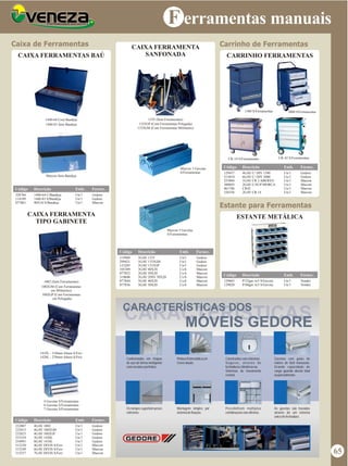 F erramentas manuais
Caixa de Ferramentas
CAIXA FERRAMENTA
TIPO GABINETE
CAIXA FERRAMENTAS BAÚ
328766
114189
077801
1440-64 C/Bandeja
1440-83 S/Bandeja
40X16 S/Bandeja
Un/1
Un/1
Un/1
Gedore
Gedore
Marcon
232807
232815
232823
333310
254991
315230
315249
315257
4GAV 1002
4GAV 1002GM
4GAV 1002GP
3GAV 1420L
6GAV 1410L
4GAV DIVIS S/Ferr.
6GAV DIVIS S/Ferr.
7GAV DIVIS S/Ferr.
Un/1
Un/1
Un/1
Un/1
Un/1
Un/1
Un/1
Un/1
Gedore
Gedore
Gedore
Gedore
Gedore
Marcon
Marcon
Marcon
Código Descrição Emb. Fornec.
Código Descrição Emb. Fornec.
1440-64 Com Bandeja
1440-83 Sem Bandeja
Marcon Sem Bandeja
1002 (Sem Ferramentas)
4 Gavetas S/Ferramentas
6 Gavetas S/Ferramentas
7 Gavetas S/Ferramentas
1410L - 310mm Altura S/Ferr.
1420L - 270mm Altura S/Ferr.
1002GM (Com Ferramentas
em Milímetro)
1002GP (Com Ferramentas
em Polegada)
Carrinho de Ferramentas
Estante para Ferramentas
CARRINHO FERRAMENTAS
CAIXA FERRAMENTA
SANFONADA
129437
315010
255084
300845
061786
326356
4GAV C/ DIV 1580
6GAV C/ DIV 3000
1GAV CR 2 ABERTO
2GAV C/SUP MORCA
CR42
2GAV CR 14
Un/1
Un/1
Un/1
Un/1
Un/1
Un/1
Gedore
Gedore
Marcon
Marcon
Marcon
Marcon
Código Descrição Emb. Fornec.
114960
299421
133205
105309
077852
319600
077844
077836
5GAV 1335
5GAV 1335GM
5GAV 1335GP
3GAV 40X20
3GAV 50X20
5GAV 2DIV 50X20
5GAV 40X20
5GAV 50X20
Un/1
Un/1
Un/1
Cx/6
Cx/6
Cx/6
Cx/6
Cx/6
Gedore
Gedore
Gedore
Marcon
Marcon
Marcon
Marcon
Marcon
Código Descrição Emb. Fornec.
1335 (Sem Ferramentas)
3000 S/Ferramentas
Marcon 3 Gavetas
S/Ferramentas
Marcon 5 Gavetas
S/Ferramentas
1335GP (Com Ferramentas Polegada)
1580 S/Ferramentas
1335GM (Com Ferramentas Milímetro)
CR-14 S/Ferramentas CR-42 S/Ferramentas
ESTANTE METÁLICA
129003
129020
P/25gav nr3 S/Gaveta
P/60gav nr3 S/Gaveta
Un/1
Un/1
Vonder
Vonder
Código Descrição Emb. Fornec.
MÓVEIS GEDORE
CARACTERÍSTICAS DOS
Conformados em chapas
de aço de forma inteligente
comencaixesperfeitos.
Os tampos suportam pesos
extremos.
Construídoscomsistemas
Seguros, através de
fechadurascilíndricasou
Sistemas de travamento
central.
Possibilitam múltiplas
combinaçõesnasoficinas.
Gavetas com guias de
roletes de fácil manuseio.
Grande capacidade de
carga quando aberta total
ouparcialmente.
As gavetas são travadas
através de um sistema
únicodefechadura.
PinturaEletrostáticaem
Coresatuais.
Montagem simples por
sistemadefixação.
65
 