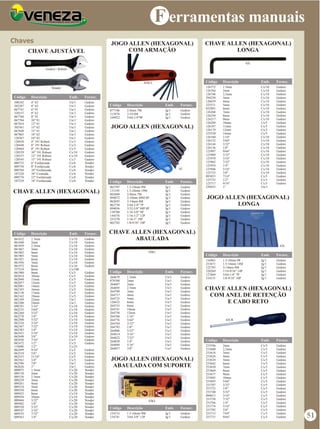 F erramentas manuais
Chaves
CHAVE AJUSTÁVEL
308242
302287
067741
328537
067768
067784
067814
305561
067849
067865
120367
120430
120448
120464
120529
120537
120545
009733
009750
009768
107220
009776
107239
4" 62
6" 62
6" 91
8" 62
8" 91
10" 91
12" 91
15" 62
15" 91
18" 62
24" 62
4" 191 Robust
6" 191 Robust
8" 191 Robust
10" 191 Robust
12" 191 Robust
15" 191 Robust
6" Fosfatizada
8" Fosfatizada
10" Fosfatizada
10" Cromada
12" Fosfatizada
18" Fosfatizada
Código Descrição Emb. Fornec.
Un/1
Un/1
Un/1
Un/1
Un/1
Un/1
Un/1
Un/1
Un/1
Un/1
Un/1
Cx/3
Cx/3
Cx/5
Cx/10
Cx/10
Cx/3
Cx/6
Cx/6
Cx/6
Cx/6
Cx/6
Cx/8
Gedore
Gedore
Gedore
Gedore
Gedore
Gedore
Gedore
Gedore
Gedore
Gedore
Gedore
Gedore
Gedore
Gedore
Gedore
Gedore
Gedore
Vonder
Vonder
Vonder
Vonder
Vonder
Vonder
Gedore / Robust
Vonder
CHAVE ALLEN (HEXAGONAL)
061832
061840
061859
061867
061883
061905
061921
061956
061972
337218
061980
062014
062049
062057
062081
062103
062138
062162
062189
062200
098191
062235
062260
062278
062308
062324
062367
062383
062421
062448
062456
062472
119490
062499
062510
062553
062561
062596
062626
009075
009130
009156
009229
009261
009318
009350
009423
009458
009466
009482
009520
009547
009555
009563
1.5mm
2mm
2.5mm
3mm
4mm
5mm
6mm
7mm
8mm
8mm
9mm
10mm
11mm
12mm
14mm
16mm
17mm
19mm
22mm
24mm
1/16"
5/64"
3/32"
1/8"
5/32"
3/16"
7/32"
1/4"
5/16"
3/8"
7/16"
1/2"
1/2"
9/16"
5/8"
11/16"
3/4"
7/8"
1"
1.5mm
2mm
2.5mm
3mm
4mm
5mm
6mm
8mm
10mm
3/32"
1/8"
5/32"
3/16"
7/32"
1/4"
Cx/10
Cx/10
Cx/10
Cx/10
Cx/10
Cx/10
Cx/10
Cx/10
Cx/10
Cx/100
Cx/5
Cx/5
Cx/5
Cx/5
Cx/5
Cx/5
Cx/5
Cx/5
Un/1
Un/1
Cx/10
Cx/10
Cx/10
Cx/10
Cx/10
Cx/10
Cx/10
Cx/10
Cx/10
Cx/10
Cx/5
Cx/5
Cx/25
Cx/5
Cx/5
Cx/5
Cx/5
Un/1
Un/1
Cx/20
Cx/20
Cx/20
Cx/20
Cx/20
Cx/20
Cx/20
Cx/10
Cx/10
Cx/20
Cx/20
Cx/20
Cx/20
Cx/20
Cx/20
Gedore
Gedore
Gedore
Gedore
Gedore
Gedore
Gedore
Gedore
Gedore
Gedore
Gedore
Gedore
Gedore
Gedore
Gedore
Gedore
Gedore
Gedore
Gedore
Gedore
Gedore
Gedore
Gedore
Gedore
Gedore
Gedore
Gedore
Gedore
Gedore
Gedore
Gedore
Gedore
Gedore
Gedore
Gedore
Gedore
Gedore
Vonder
Vonder
Vonder
Vonder
Vonder
Vonder
Vonder
Vonder
Vonder
Vonder
Vonder
Vonder
Vonder
Vonder
Vonder
Código Descrição Emb. Fornec.
JOGO ALLEN (HEXAGONAL)
COM ARMAÇÃO
077186
115878
104922
2-8mm 7M
3-10 6M
5/64-1/4"9P
Jg/1
Jg/1
Jg/1
Gedore
Gedore
Gedore
Código Descrição Emb. Fornec.
42SCL
JOGO ALLEN (HEXAGONAL)
1.5-10mm 9M
1.5-24mm 19M
2-8mm 7M
2-10mm 88M 8P
3-14mm 8M
5/64-1/4" 7P
3/32-3/8" 88P 8P
1/16-3/8" 9P
1/16-1/2" 12P
1/16-1" 19P
1/8-9/16" 10P
Jg/1
Jg/1
Jg/1
Jg/1
Jg/1
Jg/1
Jg/1
Jg/1
Jg/1
Jg/1
Jg/1
Gedore
Gedore
Gedore
Gedore
Gedore
Gedore
Gedore
Gedore
Gedore
Gedore
Gedore
Código Descrição Emb. Fornec.
062707
131105
062669
094072
062693
062758
094056
130788
144576
255270
062782
CHAVE ALLEN (HEXAGONAL)
COM ANEL DE RETENÇÃO
E CABO RETO
253596
253600
253618
253626
253634
253642
253650
253669
253677
253685
253693
253707
253723
253740
094013
253758
253766
253774
253782
253715
253731
2mm
2,5mm
3mm
4mm
5mm
6mm
7mm
8mm
9mm
10mm
5/64"
3/32"
1/8"
5/32"
3/16"
7/32"
1/4"
5/16"
3/8"
7/64"
9/64"
Cx/5
Cx/5
Cx/5
Cx/5
Cx/5
Cx/5
Cx/5
Cx/5
Cx/5
Cx/5
Cx/5
Cx/5
Cx/5
Cx/5
Cx/5
Cx/5
Cx/5
Cx/5
Cx/5
Cx/5
Cx/5
Gedore
Gedore
Gedore
Gedore
Gedore
Gedore
Gedore
Gedore
Gedore
Gedore
Gedore
Gedore
Gedore
Gedore
Gedore
Gedore
Gedore
Gedore
Gedore
Gedore
Gedore
Código Descrição Emb. Fornec.
42CR
JOGO ALLEN (HEXAGONAL)
LONGA
116963
253871
122785
320269
127604
310131
1.5-10mm 9P
1.5-14mm 14M
3-14mm 8M
1/16-9/16" 14P
5/64-1/4" 7P
1/8-9/16" 10P
Jg/1
Jg/1
Jg/1
Jg/1
Jg/1
Jg/1
Gedore
Gedore
Gedore
Gedore
Gedore
Gedore
Código Descrição Emb. Fornec.
42L
CHAVE ALLEN (HEXAGONAL)
ABAULADA
Un/1
Un/1
Un/1
Un/1
Un/1
Un/1
Un/1
Un/1
Un/1
Un/1
Un/1
Un/1
Un/1
Un/1
Un/1
Un/1
Un/1
Un/1
Un/1
Un/1
Un/1
Gedore
Gedore
Gedore
Gedore
Gedore
Gedore
Gedore
Gedore
Gedore
Gedore
Gedore
Gedore
Gedore
Gedore
Gedore
Gedore
Gedore
Gedore
Gedore
Gedore
Gedore
Código Descrição Emb. Fornec.
264679
079308
264687
264695
264709
264717
264725
126632
264733
264741
264750
264768
264776
264784
264792
264806
264814
264822
264830
264849
264857
1.5mm
2mm
2mm
2.5mm
3mm
4mm
5mm
6mm
8mm
10mm
12mm
1/16"
5/64"
3/32"
1/8"
5/32"
3/16"
7/32"
1/4"
5/16"
3/8"
42KL
JOGO ALLEN (HEXAGONAL)
ABAULADA COM SUPORTE
1.5-10mm 9M
3/64-3/8" 13P
Jg/1
Jg/1
Gedore
Gedore
Código Descrição Emb. Fornec.
154733
154741
42KL
CHAVE ALLEN (HEXAGONAL)
LONGA
126772
126764
126748
294250
126659
325511
032891
126268
126250
126217
126209
126187
126179
325520
126160
126152
126144
126136
125997
125989
125970
125962
125954
125946
125733
093033
125725
125717
239453
1.5mm
2mm
2,5mm
3mm
4mm
5mm
6mm
7mm
8mm
9mm
10mm
11mm
12mm
14mm
1/16"
5/64"
3/32"
1/8"
9/64"
5/32"
3/16"
7/32"
1/4"
5/16"
3/8"
7/16"
1/2"
9/16"
1"
Cx/10
Cx/10
Cx/10
Cx/10
Cx/10
Cx/10
Cx/10
Cx/10
Cx/10
Cx/10
Cx/5
Cx/5
Cx/5
Cx/5
Cx/10
Cx/10
Cx/10
Cx/10
Cx/10
Cx/10
Cx/10
Cx/10
Cx/10
Cx/10
Cx/10
Cx/5
Cx/5
Cx/5
Un/1
Gedore
Gedore
Gedore
Gedore
Gedore
Gedore
Gedore
Gedore
Gedore
Gedore
Gedore
Gedore
Gedore
Gedore
Gedore
Gedore
Gedore
Gedore
Gedore
Gedore
Gedore
Gedore
Gedore
Gedore
Gedore
Gedore
Gedore
Gedore
Código Descrição Emb. Fornec.
42L
51
42
 