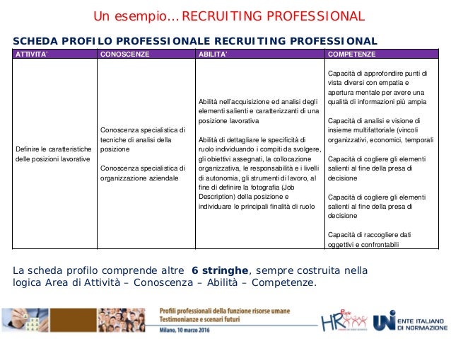 Profili professionali della funzione risorse umane