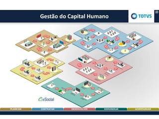 Gestão do Capital Humano
 