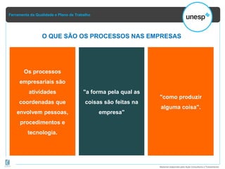 Ferramenta da Qualidade e Plano de Trabalho
Material elaborado pela Ação Consultoria e Treinamento
Os processos
empresariais são
atividades
coordenadas que
envolvem pessoas,
procedimentos e
tecnologia.
"a forma pela qual as
coisas são feitas na
empresa"
"como produzir
alguma coisa".
O QUE SÃO OS PROCESSOS NAS EMPRESAS
 