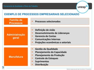 Ferramenta da Qualidade e Plano de Trabalho
Material elaborado pela Ação Consultoria e Treinamento
EXEMPLO DE PROCESSOS EMPRESARIAIS SELECIONADO
 Definição de visão
 Desenvolvimento de Lideranças
 Gerencia de Contas
 Comunicações Internas
 Projeções econômicas e setoriais
Administração
geral
 Gestão da Qualidade
 Planejamento da Capacidade
 Planejamento da Produção
 Controle de Estoques
 Suprimentos
 Distribuição
Manufatura
 Processos selecionados
Família de
Processos
 