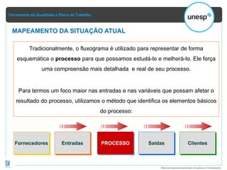 Ferramenta da Qualidade e Plano de Trabalho
Material elaborado pela Ação Consultoria e Treinamento
MAPEAMENTO DA SITUAÇÃO ATUAL
Tradicionalmente, o fluxograma é utilizado para representar de forma
esquemática o processo para que possamos estudá-lo e melhorá-lo. Ele força
uma compreensão mais detalhada e real de seu processo.
Para termos um foco maior nas entradas e nas variáveis que possam afetar o
resultado do processo, utilizamos o método que identifica os elementos básicos
do processo:
Fornecedores Entradas PROCESSO Saídas Clientes
 