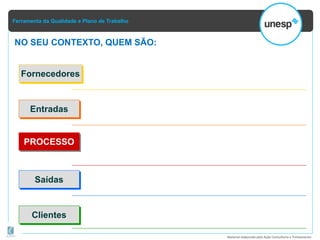 Ferramenta da Qualidade e Plano de Trabalho
Material elaborado pela Ação Consultoria e Treinamento
NO SEU CONTEXTO, QUEM SÃO:
Fornecedores
Entradas
PROCESSO
Saídas
Clientes
 