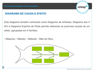 Ferramenta da Qualidade e Plano de Trabalho
Material elaborado pela Ação Consultoria e Treinamento
DIAGRAMA DE CAUSA E EFEITO
Este diagrama também conhecido como Diagrama de Ishikawa, Diagrama dos 4
M’s e Diagrama Espinha de Peixe permite relacionar as possíveis causas de um
efeito, agrupadas em 4 famílias:
- Máquina; - Método; - Material; - Mão de Obra.
 