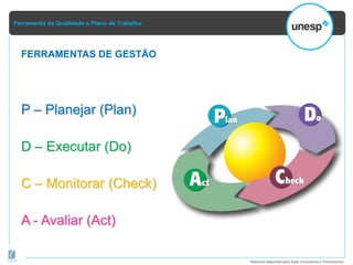 Ferramenta da Qualidade e Plano de Trabalho
Material elaborado pela Ação Consultoria e Treinamento
P – Planejar (Plan)‫‏‬
D – Executar (Do)‫‏‬
C – Monitorar (Check)‫‏‬
A - Avaliar (Act)‫‏‬
FERRAMENTAS DE GESTÃO
 