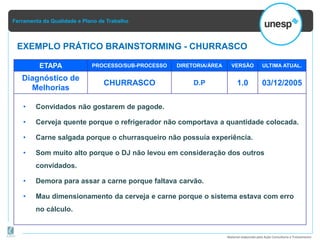 Ferramenta da Qualidade e Plano de Trabalho
Material elaborado pela Ação Consultoria e Treinamento
EXEMPLO PRÁTICO BRAINSTORMING - CHURRASCO
ETAPA PROCESSO/SUB-PROCESSO DIRETORIA/ÁREA VERSÃO ULTIMA ATUAL.
Diagnóstico de
Melhorias
CHURRASCO D.P 1.0 03/12/2005
• Convidados não gostarem de pagode.
• Cerveja quente porque o refrigerador não comportava a quantidade colocada.
• Carne salgada porque o churrasqueiro não possuía experiência.
• Som muito alto porque o DJ não levou em consideração dos outros
convidados.
• Demora para assar a carne porque faltava carvão.
• Mau dimensionamento da cerveja e carne porque o sistema estava com erro
no cálculo.
 