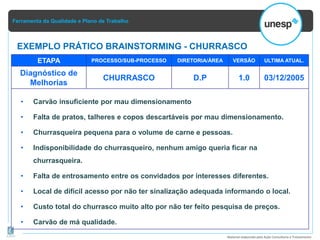 Ferramenta da Qualidade e Plano de Trabalho
Material elaborado pela Ação Consultoria e Treinamento
ETAPA PROCESSO/SUB-PROCESSO DIRETORIA/ÁREA VERSÃO ULTIMA ATUAL.
Diagnóstico de
Melhorias
CHURRASCO D.P 1.0 03/12/2005
• Carvão insuficiente por mau dimensionamento
• Falta de pratos, talheres e copos descartáveis por mau dimensionamento.
• Churrasqueira pequena para o volume de carne e pessoas.
• Indisponibilidade do churrasqueiro, nenhum amigo queria ficar na
churrasqueira.
• Falta de entrosamento entre os convidados por interesses diferentes.
• Local de difícil acesso por não ter sinalização adequada informando o local.
• Custo total do churrasco muito alto por não ter feito pesquisa de preços.
• Carvão de má qualidade.
EXEMPLO PRÁTICO BRAINSTORMING - CHURRASCO
 