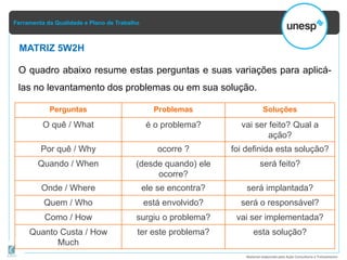 Ferramenta da Qualidade e Plano de Trabalho
Material elaborado pela Ação Consultoria e Treinamento
O quadro abaixo resume estas perguntas e suas variações para aplicá-
las no levantamento dos problemas ou em sua solução.
Perguntas Problemas Soluções
O quê / What é o problema? vai ser feito? Qual a
ação?
Por quê / Why ocorre ? foi definida esta solução?
Quando / When (desde quando) ele
ocorre?
será feito?
Onde / Where ele se encontra? será implantada?
Quem / Who está envolvido? será o responsável?
Como / How surgiu o problema? vai ser implementada?
Quanto Custa / How
Much
ter este problema? esta solução?
MATRIZ 5W2H
 