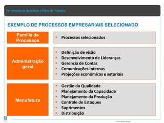 Ferramenta da Qualidade e Plano de Trabalho
EXEMPLO DE PROCESSOS EMPRESARIAIS SELECIONADO
Prof.Rafael Parish
 Definição de visão
 Desenvolvimento de Lideranças
 Gerencia de Contas
 Comunicações Internas
 Projeções econômicas e setoriais
Administração
geral
 Gestão da Qualidade
 Planejamento da Capacidade
 Planejamento da Produção
 Controle de Estoques
 Suprimentos
 Distribuição
Manufatura
 Processos selecionados
Família de
Processos
 