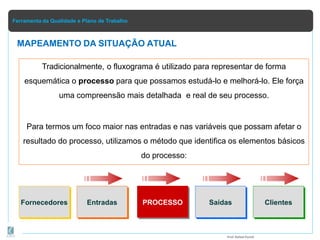 Ferramenta da Qualidade e Plano de Trabalho
MAPEAMENTO DA SITUAÇÃO ATUAL
Tradicionalmente, o fluxograma é utilizado para representar de forma
esquemática o processo para que possamos estudá-lo e melhorá-lo. Ele força
uma compreensão mais detalhada e real de seu processo.
Para termos um foco maior nas entradas e nas variáveis que possam afetar o
resultado do processo, utilizamos o método que identifica os elementos básicos
do processo:
Fornecedores Entradas PROCESSO Saídas Clientes
Prof.Rafael Parish
 