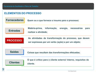 Ferramenta da Qualidade e Plano de Trabalho
ELEMENTOS DO PROCESSO
O que é crítico para o cliente externo/ interno, requisitos do
cliente.
Quem ou o que fornece o insumo para o processo;
Matéria-prima, informação, energia, necessárias para
realizar a atividade;
As atividades de transformação do processo, que devem
ser expressas por um verbo (ação) e por um objeto;
Coisas que resultam das transformações efetuadas;
Fornecedores
Entradas
PROCESSO
Saídas
Clientes
Prof.Rafael Parish
 