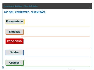 Ferramenta da Qualidade e Plano de Trabalho
NO SEU CONTEXTO, QUEM SÃO:
Fornecedores
Entradas
PROCESSO
Saídas
Clientes
Prof.Rafael Parish
 