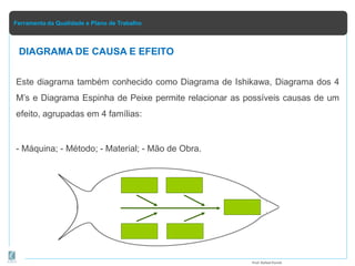 Ferramenta da Qualidade e Plano de Trabalho
DIAGRAMA DE CAUSA E EFEITO
Este diagrama também conhecido como Diagrama de Ishikawa, Diagrama dos 4
M’s e Diagrama Espinha de Peixe permite relacionar as possíveis causas de um
efeito, agrupadas em 4 famílias:
- Máquina; - Método; - Material; - Mão de Obra.
Prof.Rafael Parish
 