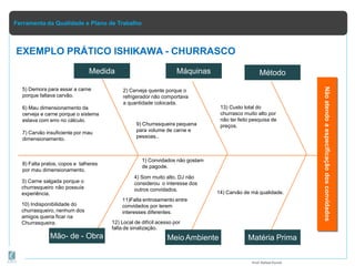 Ferramenta da Qualidade e Plano de Trabalho
EXEMPLO PRÁTICO ISHIKAWA - CHURRASCO
5) Demora para assar a carne
porque faltava carvão.
6) Mau dimensionamento da
cerveja e carne porque o sistema
estava com erro no cálculo.
7) Carvão insuficiente por mau
dimensionamento.
8) Falta pratos, copos e talheres
por mau dimensionamento.
Matéria Prima
Meio Ambiente
Mão- de - Obra
Não
atendo
a
especificação
dos
convidados
Método
Prof.Rafael Parish
Máquinas
Medida
1) Convidados não gostam
de pagode.
4) Som muito alto, DJ não
considerou o interesse dos
outros convidados.
11)Falta entrosamento entre
convidados por terem
interesses diferentes.
12) Local de difícil acesso por
falta de sinalização.
2) Cerveja quente porque o
refrigerador não comportava
a quantidade colocada.
9) Churrasqueira pequena
para volume de carne e
pessoas..
13) Custo total do
churrasco muito alto por
não ter feito pesquisa de
preços.
14) Carvão de má qualidade.
3) Carne salgada porque o
churrasqueiro não possuía
experiência.
10) Indisponibilidade do
churrasqueiro, nenhum dos
amigos queria ficar na
Churrasqueira.
 