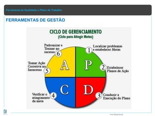 Ferramenta da Qualidade e Plano de Trabalho
FERRAMENTAS DE GESTÃO
Prof.Rafael Parish
 