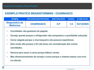 Ferramenta da Qualidade e Plano de Trabalho
EXEMPLO PRÁTICO BRAINSTORMING - CHURRASCO
Prof.Rafael Parish
ETAPA PROCESSO/SUB-PROCESSO DIRETORIA/ÁREA VERSÃO ULTIMA ATUAL.
Diagnóstico de
Melhorias
CHURRASCO D.P 1.0 03/12/2005
• Convidados não gostarem de pagode.
• Cerveja quente porque o refrigerador não comportava a quantidade colocada.
• Carne salgada porque o churrasqueiro não possuía experiência.
• Som muito alto porque o DJ não levou em consideração dos outros
convidados.
• Demora para assar a carne porque faltava carvão.
• Mau dimensionamento da cerveja e carne porque o sistema estava com erro
no cálculo.
 