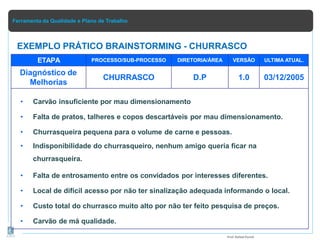 Ferramenta da Qualidade e Plano de Trabalho
ETAPA PROCESSO/SUB-PROCESSO DIRETORIA/ÁREA VERSÃO ULTIMA ATUAL.
Diagnóstico de
Melhorias
CHURRASCO D.P 1.0 03/12/2005
• Carvão insuficiente por mau dimensionamento
• Falta de pratos, talheres e copos descartáveis por mau dimensionamento.
• Churrasqueira pequena para o volume de carne e pessoas.
• Indisponibilidade do churrasqueiro, nenhum amigo queria ficar na
churrasqueira.
• Falta de entrosamento entre os convidados por interesses diferentes.
• Local de difícil acesso por não ter sinalização adequada informando o local.
• Custo total do churrasco muito alto por não ter feito pesquisa de preços.
• Carvão de má qualidade.
Prof.Rafael Parish
EXEMPLO PRÁTICO BRAINSTORMING - CHURRASCO
 