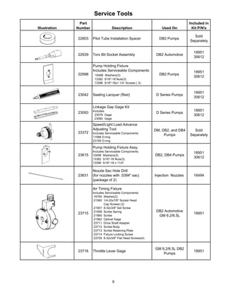 Service Tools
Illustration
Part
Number Description Used On
Included in
Kit P/N's
22803 Pilot Tube Installation Spacer DB2 Pumps
Sold
Separately
22939 Torx Bit Socket Assembly DB2 Automotive
18951
30612
22998
Pump Holding Fixture
Includes Serviceable Components:
10498 Washers(3)
13382 5/16"-18 Nuts(3)
13396 5/16"-18x1 1/4“ Screws ( 3)
DB2 Pumps
18951
30612
23042 Sealing Lacquer (Red) D Series Pumps
18951
30612
23093
Linkage Gap Gage Kit
Includes:
23079 Gage
23080 Gage
D Series Pumps
18951
30612
23372
Speed/Light Load Advance
Adjusting Tool
Includes Serviceable Components:
11588 O-ring
23195 O-ring
DM, DB2, and DB4
Pumps
Sold
Separately
23615
Pump Holding Fixture Assy.
Includes Serviceable Components:
10498 Washers(3)
13382 5/16"-18 Nuts(3)
13396 5/16"-18 x 11/4“
DB2, DB4 Pumps
18951
30612
23631
Nozzle Sac Hole Drill
(for nozzles with .0394" sac)
(package of 2)
Injection Nozzles 16494
23715
Air Timing Fixture
Includes Serviceable Components:
16764 Washer(2)
21560 1/4-20x7/8" Socket Head
Cap Screws (2)
21907 8-32x3/8" Set Screw
21958 Scribe Spring
21960 Scribe
21962 Optical Gage
23711 Drive Shaft Adapter
23712 Scribe Body
23713 Scribe Retaining Plate
23714 Fixture Locking Screw
23729 8-32x3/8" Flat Head Screws(4)
DB2 Automotive
GM 6.2/6.5L
18951
23716 Throttle Lever Gage
GM 6.2/6.5L DB2
Pumps
18951
9
 