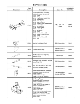 Service Tools
Illustration
Part
Number Description Used On
Included in
Kit P/N's
23745
Advance Indicator Assembly
Includes Serviceable Components:
13367 Gasket
17795 O-ring
21735 Plug (includes Seal 27607)
21736 Indicator Plate
21737 Scale (degrees)
21738 Scale (numbers)
21739 Pointer & Spring Seat Assembly
21742 Locknuts (2)
21743 Set Screws (2)
21746 Damper Sleeve
21747 Indicator Seal
21749 Spring Seat
21750 Spring
21751 Hex Head Screws (2)
22035 Straight Thread Connector
22831 Gasket
23702 Hex Head Screws (2)
23710 Base
DB2, DB4, DM
Pumps
18951
30612
23805 Bearing Installation Tool DB2 Automotive 18951
24135 Throttle Lever Gage
DB2 Automotive
Navistar 6.9/7.3L
18951
24146
Min-Max Governor Adjusting
Wrench (11/32")
DB2 Pumps 18951
24148
Retaining Ring Applicator (Rocker
Lever Pivot Pin)
DB2 Automotive 18951
24150
D. V. Stop Seat Stone (for .225"
[5.72mm] diameter valve)
DB2 Automotive 18951
24203
Pump Holding Fixture Assembly
Includes Serviceable Components:
10498 Washers (3)
13382 5/16"-18 Nuts (3)
19932 5/16"-18x11/2“ Screws(3)
DB2 Automotive
Navistar 6.9/7.3L
18951
24205
Air Timing Fixture
Includes Serviceable Components:
12349 8-32x3/8" Cap Screws (4)
16764 Washer(4)
21906 1/4"-20x1/2" Cap Screws (4)
21907 8-32x3/8" Set Screw
21956 Pointer
21962 Optical Gage
21963 Scribe Body
23737 8-32x1/2" Flat Head Screws(4)
23738 Scribe Retaining Plate
23742 Fixture Lock Screw and Plate
24204 Fixture Hub Adapter
24340 Scribe
DB2 Automotive
Navistar 6.9/7.3L
18951
10
 