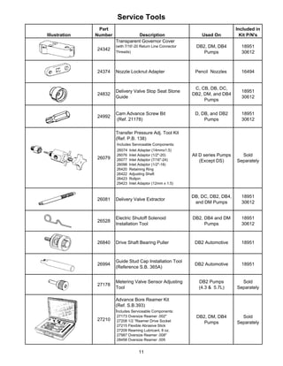 Service Tools
Illustration
Part
Number Description Used On
Included in
Kit P/N's
24342
Transparent Governor Cover
(with 7/16'-20 Return Line Connector
Threads)
DB2, DM, DB4
Pumps
18951
30612
24374 Nozzle Locknut Adapter Pencil Nozzles 16494
24832
Delivery Valve Stop Seat Stone
Guide
C, CB, DB, DC,
DB2, DM, and DB4
Pumps
18951
30612
24992
Cam Advance Screw Bit
(Ref. 21178)
D, DB, and DB2
Pumps
18951
30612
26079
Transfer Pressure Adj. Tool Kit
(Ref. P.B. 138)
Includes Serviceable Components:
26074 Inlet Adapter (14mmx1.5)
26076 Inlet Adaptor (1/2"-20)
26077 Inlet Adaptor (7/16"-24)
26098 Inlet Adaptor (1/2"-18)
26420 Retaining Ring
26422 Adjusting Shaft
26423 Rollpin
29423 Inlet Adaptor (12mm x 1.5)
All D series Pumps
(Except DS)
Sold
Separately
26081 Delivery Valve Extractor
DB, DC, DB2, DB4,
and DM Pumps
18951
30612
26528
Electric Shutoff Solenoid
Installation Tool
DB2, DB4 and DM
Pumps
18951
30612
26840 Drive Shaft Bearing Puller DB2 Automotive 18951
26994
Guide Stud Cap Installation Tool
(Reference S.B. 365A)
DB2 Automotive 18951
27178
Metering Valve Sensor Adjusting
Tool
DB2 Pumps
(4.3 & 5.7L)
Sold
Separately
27210
Advance Bore Reamer Kit
(Ref. S.B.393)
Includes Serviceable Components:
27173 Oversize Reamer .002"
27208 1/2 “Reamer Drive Socket
27215 Flexible Abrasive Stick
27209 Reaming Lubricant, 8 oz.
27987 Oversize Reamer .008"
28458 Oversize Reamer .005
DB2, DM, DB4
Pumps
Sold
Separately
11
 