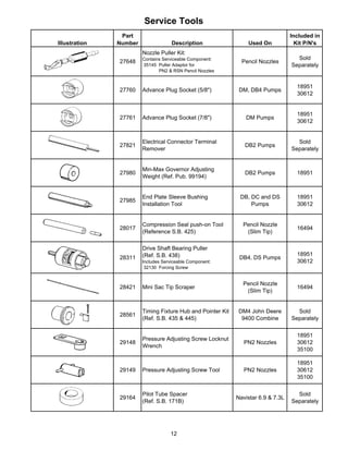 Service Tools
Illustration
Part
Number Description Used On
Included in
Kit P/N's
27648
Nozzle Puller Kit:
Contains Serviceable Component:
35145 Puller Adaptor for
PN2 & RSN Pencil Nozzles
Pencil Nozzles
Sold
Separately
27760 Advance Plug Socket (5/8") DM, DB4 Pumps
18951
30612
27761 Advance Plug Socket (7/8") DM Pumps
18951
30612
27821
Electrical Connector Terminal
Remover
DB2 Pumps
Sold
Separately
27980
Min-Max Governor Adjusting
Weight (Ref. Pub. 99194)
DB2 Pumps 18951
27985
End Plate Sleeve Bushing
Installation Tool
DB, DC and DS
Pumps
18951
30612
28017
Compression Seal push-on Tool
(Reference S.B. 425)
Pencil Nozzle
(Slim Tip)
16494
28311
Drive Shaft Bearing Puller
(Ref. S.B. 438)
Includes Serviceable Component:
32130 Forcing Screw
DB4, DS Pumps
18951
30612
28421 Mini Sac Tip Scraper
Pencil Nozzle
(Slim Tip)
16494
28561
Timing Fixture Hub and Pointer Kit
(Ref. S.B. 435 & 445)
DM4 John Deere
9400 Combine
Sold
Separately
29148
Pressure Adjusting Screw Locknut
Wrench
PN2 Nozzles
18951
30612
35100
29149 Pressure Adjusting Screw Tool PN2 Nozzles
18951
30612
35100
29164
Pilot Tube Spacer
(Ref. S.B. 171B)
Navistar 6.9 & 7.3L
Sold
Separately
12
 