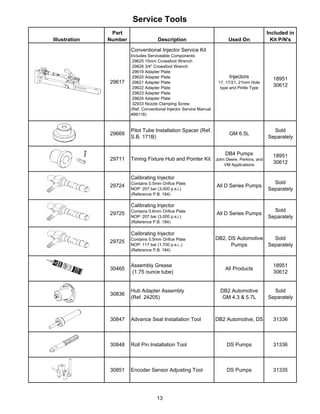 Service Tools
Illustration
Part
Number Description Used On
Included in
Kit P/N's
29617
Conventional Injector Service Kit
Includes Serviceable Components:
29625 15mm Crowsfoot Wrench
29626 3/4" Crowsfoot Wrench
29619 Adapter Plate
29620 Adapter Plate
29621 Adapter Plate
29622 Adapter Plate
29623 Adapter Plate
29624 Adapter Plate
32933 Nozzle Clamping Screw
(Ref. Conventional Injector Service Manual
#99118)
Injectors
17, 17/21, 21mm Hole
type and Pintle Type
18951
30612
29669
Pilot Tube Installation Spacer (Ref.
S.B. 171B)
GM 6.5L
Sold
Separately
29711 Timing Fixture Hub and Pointer Kit
DB4 Pumps
John Deere, Perkins, and
VM Applications
18951
30612
29724
Calibrating Injector
Contains 0.5mm Orifice Plate
NOP: 207 bar (3,000 p.s.i.)
(Reference P.B. 184)
All D Series Pumps
Sold
Separately
29725
Calibrating Injector
Contains 0.6mm Orifice Plate
NOP: 207 bar (3,000 p.s.i.)
(Reference P.B. 184)
All D Series Pumps
Sold
Separately
29725
Calibrating Injector
Contains 0.5mm Orifice Plate
NOP: 117 bar (1,700 p.s.i..)
(Reference P.B. 184)
DB2, DS Automotive
Pumps
Sold
Separately
30465
Assembly Grease
(1.75 ounce tube)
All Products
18951
30612
30836
Hub Adapter Assembly
(Ref. 24205)
DB2 Automotive
GM 4.3 & 5.7L
Sold
Separately
30847 Advance Seal Installation Tool DB2 Automotive, DS 31336
30848 Roll Pin Installation Tool DS Pumps 31336
30851 Encoder Sensor Adjusting Tool DS Pumps 31335
13
 
