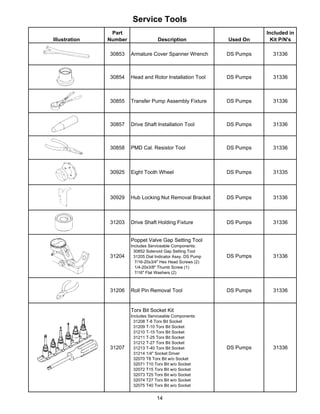 Service Tools
Illustration
Part
Number Description Used On
Included in
Kit P/N's
30853 Armature Cover Spanner Wrench DS Pumps 31336
30854 Head and Rotor Installation Tool DS Pumps 31336
30855 Transfer Pump Assembly Fixture DS Pumps 31336
30857 Drive Shaft Installation Tool DS Pumps 31336
30858 PMD Cal. Resistor Tool DS Pumps 31336
30925 Eight Tooth Wheel DS Pumps 31335
30929 Hub Locking Nut Removal Bracket DS Pumps 31336
31203 Drive Shaft Holding Fixture DS Pumps 31336
31204
Poppet Valve Gap Setting Tool
Includes Serviceable Components:
30852 Solenoid Gap Setting Tool
31205 Dial Indicator Assy. DS Pump
7/16-20x3/4" Hex Head Screws (2)
1/4-20x3/8" Thumb Screw (1)
7/16" Flat Washers (2)
DS Pumps 31336
31206 Roll Pin Removal Tool DS Pumps 31336
31207
Torx Bit Socket Kit
Includes Serviceable Components:
31208 T-8 Torx Bit Socket
31209 T-10 Torx Bit Socket
31210 T-15 Torx Bit Socket
31211 T-25 Torx Bit Socket
31212 T-27 Torx Bit Socket
31213 T-40 Torx Bit Socket
31214 1/4" Socket Driver
32070 T8 Torx Bit w/o Socket
32071 T10 Torx Bit w/o Socket
32072 T15 Torx Bit w/o Socket
32073 T25 Torx Bit w/o Socket
32074 T27 Torx Bit w/o Socket
32075 T40 Torx Bit w/o Socket
DS Pumps 31336
14
 