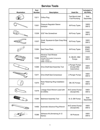 Service Tools
Illustration
Part
Number Description Used On
Included in
Kit P/N's
13211 Orifice Plug
Test Bench Inlet
Fuel Plumbing
Sold
Separately
13301
Pressure Regulator Sleeve
Extractor
All Pump Types
18953
30612
13336 5/32" Hex Screwdriver All Pump Types
18951
30612
13337
Small, Squeeze-to-Open Snap Ring
Pliers
All Pump Types
18951
30612
13364 Seal Press Pliers All Pump Types
20466,
20467,
31053
13366
Advance Test Window
Assembly
Includes Serviceable Components:
13367 Gasket
20962 Screws (2)
D, DB,DC, DB2
Pumps
18951
30612
13369 Drive Shaft Seal Assembly Tool
2 Plunger Pumps
(Except DB2
Automotive)
18951
30612
13371 Drive Shaft Seal Compressor 2 Plunger Pumps
18951
30612
13375
Rotor Retaining Ring Installation
Tool
DB, DC Pumps
18951
30612
13379
Linkage Hook Wrench (used with
kit 23093)
All D series Pumps
(Except DS)
18951
30612
13390 Ballcheck Assembly Tool B, D, DB Pumps
Sold
Separately
14490 Automatic Advance Plug Wrench
All D series Pumps
(Except DS)
18951
30612
15386
Adhesive Kit (Armstrong A-12
Epoxy)
All Products
18951
30612
1
 
