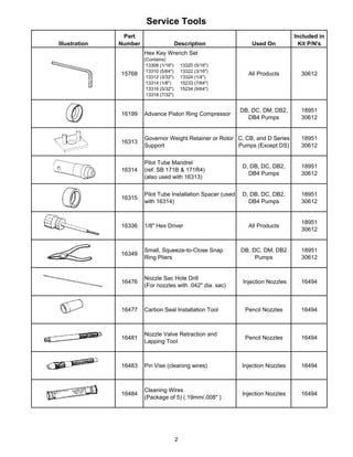 Service Tools
Illustration
Part
Number Description Used On
Included in
Kit P/N's
15768
Hex Key Wrench Set
(Contains)
13308 (1/16") 13320 (5/16")
13310 (5/64") 13322 (3/16")
13312 (3/32") 13324 (1/4")
13314 (1/8") 15233 (7/64")
13316 (5/32") 15234 (9/64")
13318 (7/32")
All Products 30612
16199 Advance Piston Ring Compressor
DB, DC, DM, DB2,
DB4 Pumps
18951
30612
16313
Governor Weight Retainer or Rotor
Support
C, CB, and D Series
Pumps (Except DS)
18951
30612
16314
Pilot Tube Mandrel
(ref. SB 171B & 171R4)
(also used with 16313)
D, DB, DC, DB2,
DB4 Pumps
18951
30612
16315
Pilot Tube Installation Spacer (used
with 16314)
D, DB, DC, DB2,
DB4 Pumps
18951
30612
16336 1/8" Hex Driver All Products
18951
30612
16349
Small, Squeeze-to-Close Snap
Ring Pliers
DB, DC, DM, DB2
Pumps
18951
30612
16476
Nozzle Sac Hole Drill
(For nozzles with .042" dia. sac)
Injection Nozzles 16494
16477 Carbon Seal Installation Tool Pencil Nozzles 16494
16481
Nozzle Valve Retraction and
Lapping Tool
Pencil Nozzles 16494
16483 Pin Vise (cleaning wires) Injection Nozzles 16494
16484
Cleaning Wires
(Package of 5) (.19mm/.008" )
Injection Nozzles 16494
2
 
