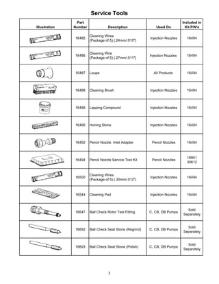 Service Tools
Illustration
Part
Number Description Used On
Included in
Kit P/N's
16485
Cleaning Wires
(Package of 5) (.24mm/.010")
Injection Nozzles 16494
16486
Cleaning Wire
(Package of 5) (.27mm/.011")
Injection Nozzles 16494
16487 Loupe All Products 16494
16488 Cleaning Brush Injection Nozzles 16494
16489 Lapping Compound Injection Nozzles 16494
16490 Honing Stone Injection Nozzles 16494
16492 Pencil Nozzle Inlet Adapter Pencil Nozzles 16494
16494 Pencil Nozzle Service Tool Kit Pencil Nozzles
18951
30612
16500
Cleaning Wires
(Package of 5) (.30mm/.012")
Injection Nozzles 16494
16544 Cleaning Pad Injection Nozzles 16494
16647 Ball Check Rotor Test Fitting C, CB, DB Pumps
Sold
Separately
16692 Ball Check Seat Stone (Regrind) C, CB, DB Pumps
Sold
Separately
16693 Ball Check Seat Stone (Polish) C, CB, DB Pumps
Sold
Separately
3
 