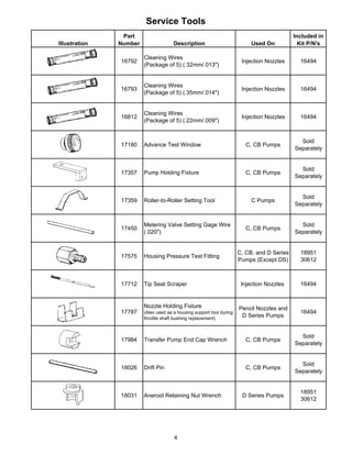 Service Tools
Illustration
Part
Number Description Used On
Included in
Kit P/N's
16792
Cleaning Wires
(Package of 5) (.32mm/.013")
Injection Nozzles 16494
16793
Cleaning Wires
(Package of 5) (.35mm/.014")
Injection Nozzles 16494
16812
Cleaning Wires
(Package of 5) (.22mm/.009")
Injection Nozzles 16494
17180 Advance Test Window C, CB Pumps
Sold
Separately
17357 Pump Holding Fixture C, CB Pumps
Sold
Separately
17359 Roller-to-Roller Setting Tool C Pumps
Sold
Separately
17450
Metering Valve Setting Gage Wire
(.020")
C, CB Pumps
Sold
Separately
17575 Housing Pressure Test Fitting
C, CB, and D Series
Pumps (Except DS)
18951
30612
17712 Tip Seat Scraper Injection Nozzles 16494
17787
Nozzle Holding Fixture
(Also used as a housing support tool during
throttle shaft bushing replacement)
Pencil Nozzles and
D Series Pumps
16494
17984 Transfer Pump End Cap Wrench C, CB Pumps
Sold
Separately
18026 Drift Pin C, CB Pumps
Sold
Separately
18031 Aneroid Retaining Nut Wrench D Series Pumps
18951
30612
4
 