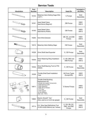 Service Tools
Illustration
Part
Number Description Used On
Included in
Kit P/N's
18103
Metering Valve Setting Gage Wire
(.037")
C Pumps
Sold
Separately
18161
Head Relief Valve
Seat Stone (Regrind)
DB Pumps
18951
30612
18162
Head Relief Valve
Seat Stone (Polish)
DB Pumps
18951
30612
18264 Vent Wire Extractor
DB, DC, and DM
Pumps
18951
30612
18314 Metering Valve Setting Gage CB Pumps
Sold
Separately
18328 Drive Shaft Seal Expander C, CB Pumps
Sold
Separately
18330
Rotor Retaining Ring Installation
Tool
C, CB, DB2 and
DB4 Pumps
18951
30612
18332
Drive Shaft Bearing Tool (or P/N
20920)
C, CB Pumps
Sold
Separately
18338
Throttle Shaft Seal Installation
Tube
All Pump Types
(Except DS)
18951
30612
18411
Throttle Shaft Bushing
Replacement Kit
Includes Serviceable Components:
15383 Bushing Guide
15384 Washer(2)
15385 3/8"-24 Nuts(2)
17777 Rod
17787 Support
22136 Adhesive
(Ref. S.B. 173R1)
D Series Pumps
18951
30612
18683
Electric Shutoff Tool
(Also used as an end cap gauge)
C, CB Pumps
Sold
Separately
18714
D.V. Stop Seat Refinishing Tool
(0.200 inch[5.058mm] dia. Valves)
C, CB, DB, DC,
DM2, and DB2
Pumps
18951
30612
5
 