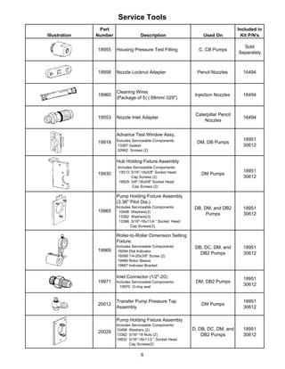 Service Tools
Illustration
Part
Number Description Used On
Included in
Kit P/N's
18955 Housing Pressure Test Fitting C, CB Pumps
Sold
Separately
18958 Nozzle Locknut Adapter Pencil Nozzles 16494
18960
Cleaning Wires
(Package of 5) (.68mm/.029")
Injection Nozzles 16494
19553 Nozzle Inlet Adapter
Caterpillar Pencil
Nozzles
16494
19918
Advance Test Window Assy.
Includes Serviceable Components:
13367 Gasket
20962 Screws (2)
DM, DB Pumps
18951
30612
19930
Hub Holding Fixture Assembly
Includes Serviceable Components:
13513: 5/16"-18x5/8" Socket Head
Cap Screws (2)
19929: 3/8"-16x5/8" Socket Head
Cap Screws (2)
DM Pumps
18951
30612
19965
Pump Holding Fixture Assembly
(3.36" Pilot Dia.)
Includes Serviceable Components:
10498 Washers(3)
13382 Washers(3)
13396 5/16"-18x11/4 “ Socket Head
Cap Screws(3)
DB, DM, and DB2
Pumps
18951
30612
19969
Roller-to-Roller Dimension Setting
Fixture
Includes Serviceable Components:
16094 Dial Indicator
16099 1/4-20x3/8" Screw (2)
19966 Rotor Sleeve
19967 Indicator Bracket
DB, DC, DM, and
DB2 Pumps
18951
30612
19971
Inlet Connector (1/2"-20)
Includes Serviceable Components:
19970 O-ring seal
DM, DB2 Pumps
18951
30612
20012
Transfer Pump Pressure Tap
Assembly
DM Pumps
18951
30612
20029
Pump Holding Fixture Assembly
Includes Serviceable Components:
10498 Washers (2)
13382 5/16"-18 Nuts (2)
19932 5/16"-18x11/2 “ Socket Head
Cap Screws(2)
D, DB, DC, DM, and
DB2 Pumps
18951
30612
6
 